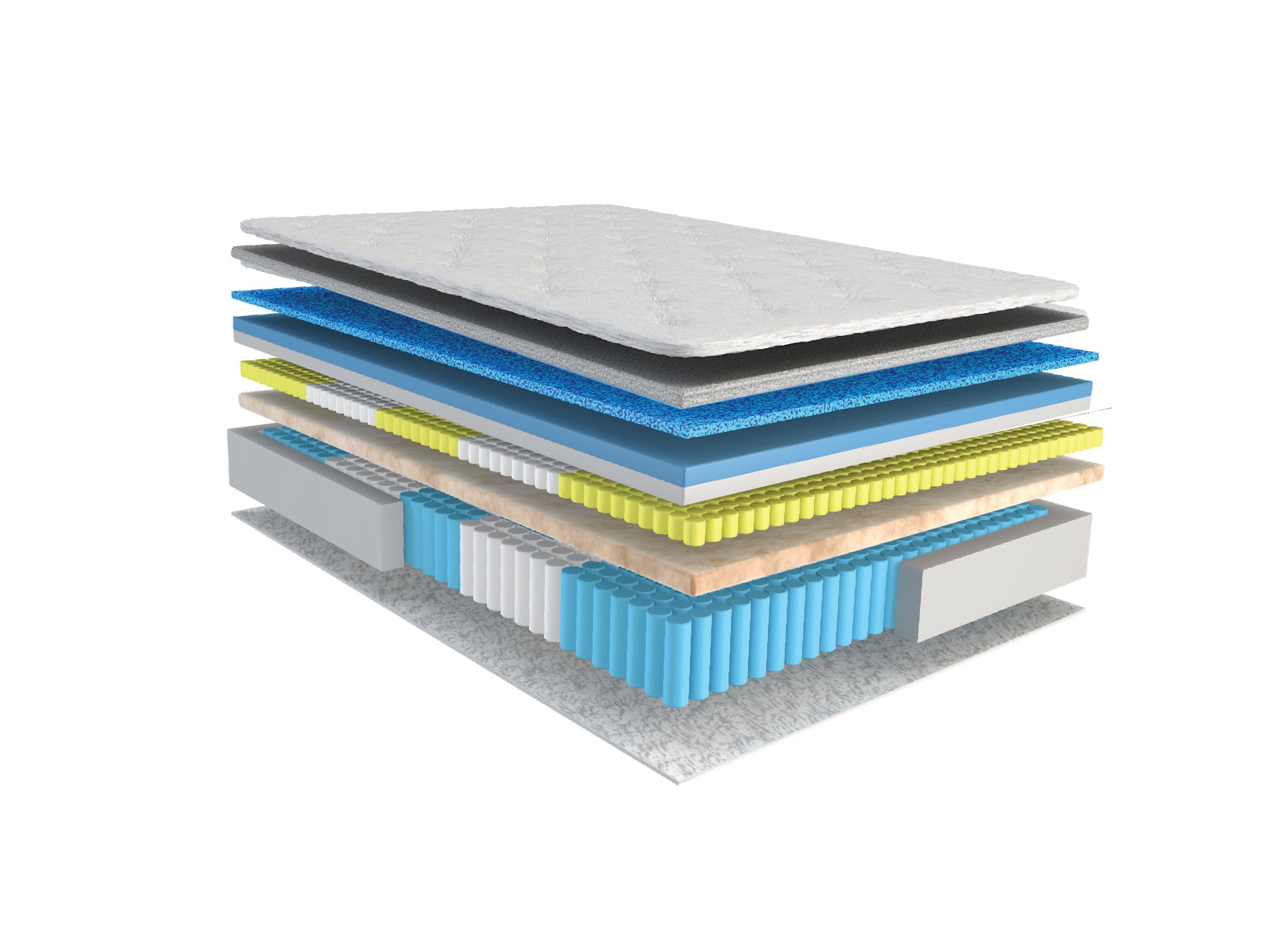 Mattress Components - Mattress & Pillow Science