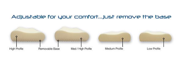 Adjustable Pillows - Mattress & Pillow Science