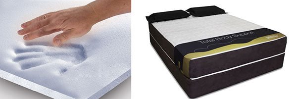 Memory Foam Mattresses - Mattress & Pillow Science