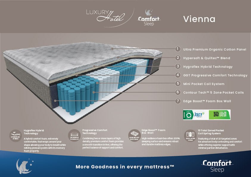 Comfort Sleep Bedding Luxury Hotel Vienna Medium Mattress - Mattress & Pillow ScienceMattresses
