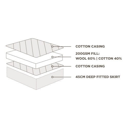 MiniJumbuk Sleep Cool Mattress Protector - Mattress & Pillow ScienceProtection