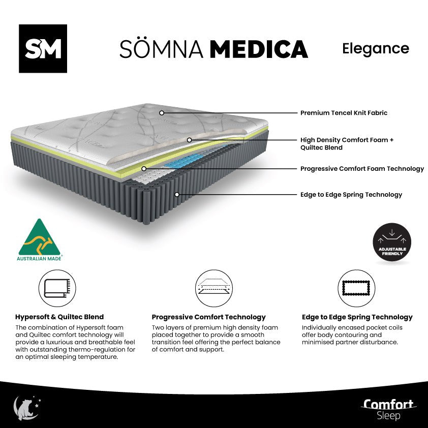 Somna Medica Elegance Medium Mattress - Mattress & Pillow ScienceMattresses