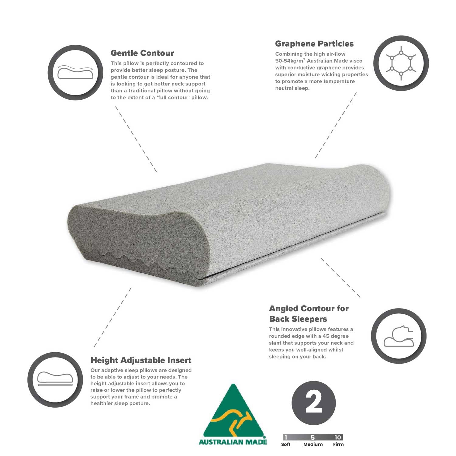 Somna Medica Graphite Infused Gentle Contour Adjustable Pillow - Mattress & Pillow SciencePillows