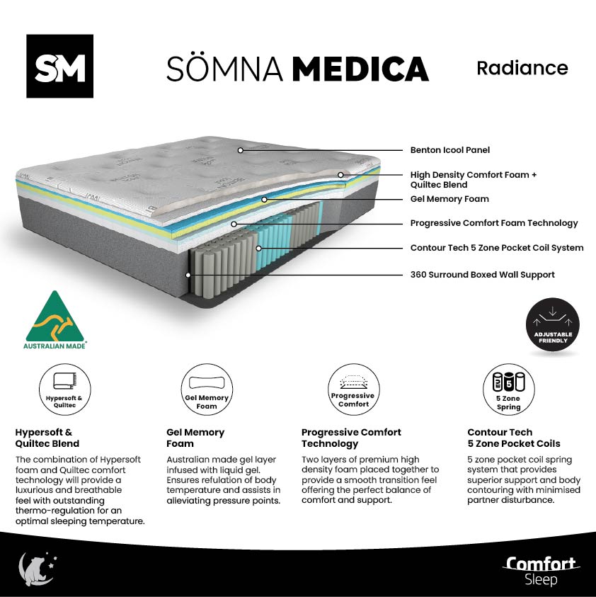 Somna Medica Radiance Medium Mattress - Mattress & Pillow ScienceMattresses