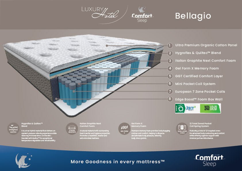 Comfort Sleep Bedding Luxury Hotel Bellagio Medium Mattress - Mattress & Pillow ScienceMattresses