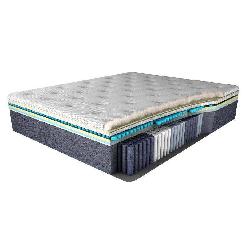 Gel Advance Firm Mattress - Mattress & Pillow ScienceMattresses